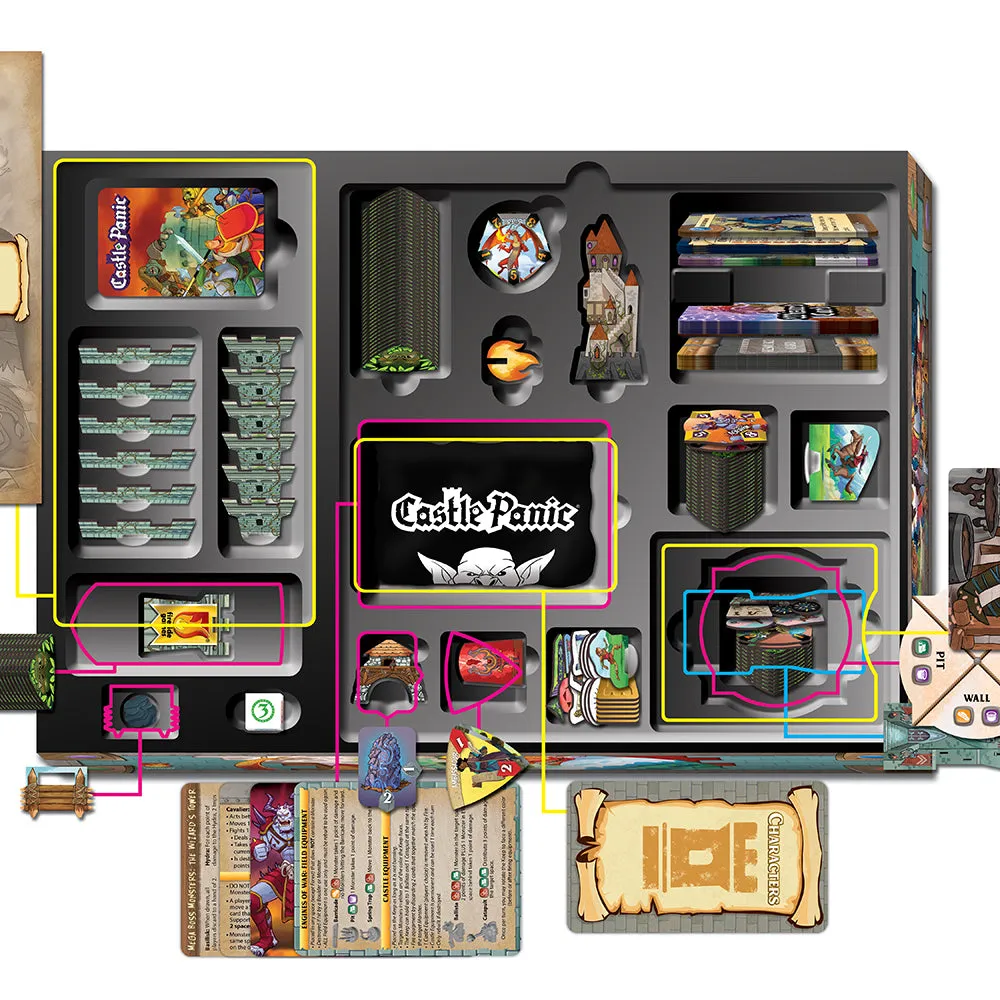 Castle Panic Board Game Box Box